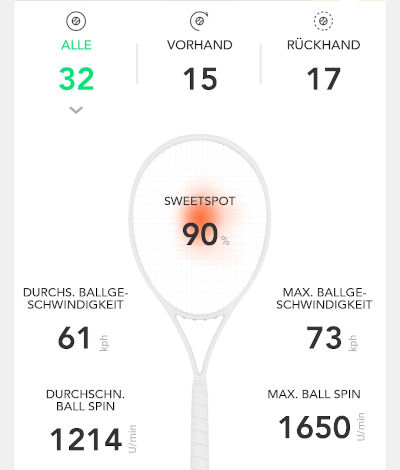 Zepp 2 Tennis App Mehr Daten