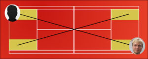 Tennis Training - Vorhand und Rückhand Cross