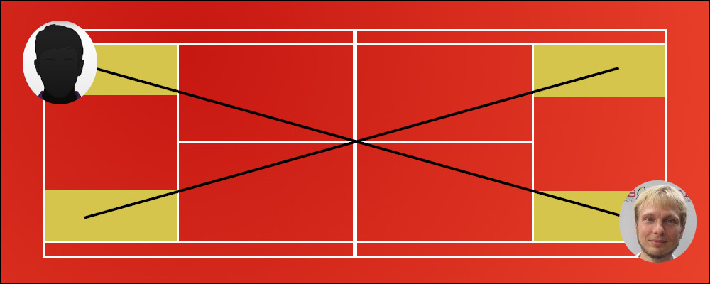 Tennis Training - Vorhand und Rückhand Cross
