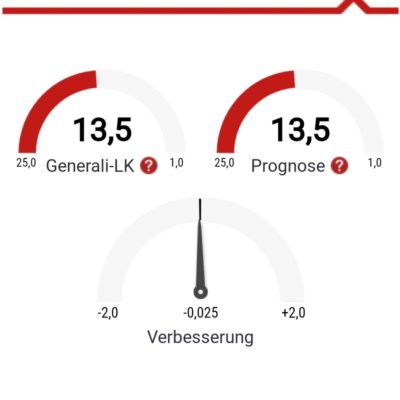 LK Prognose in der mybigpoint App