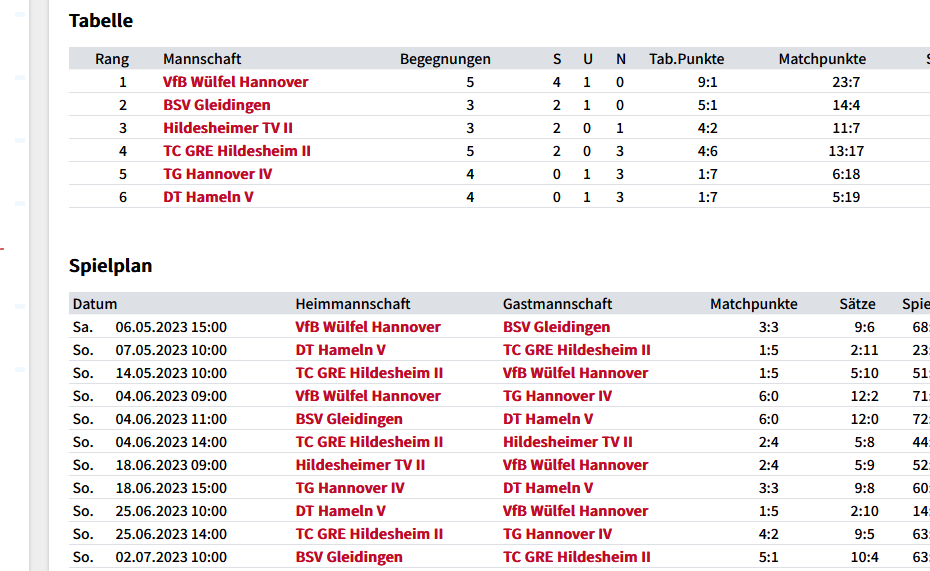 nuLiga Tennis Staffel Tabelle