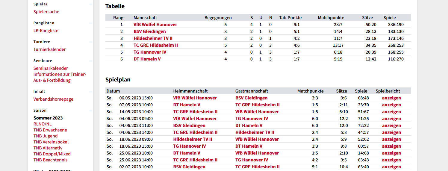 nuLiga Tennis Staffel Tabelle