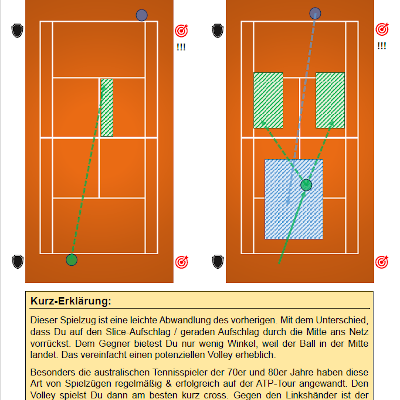 Sofort besser Tennis spielen
