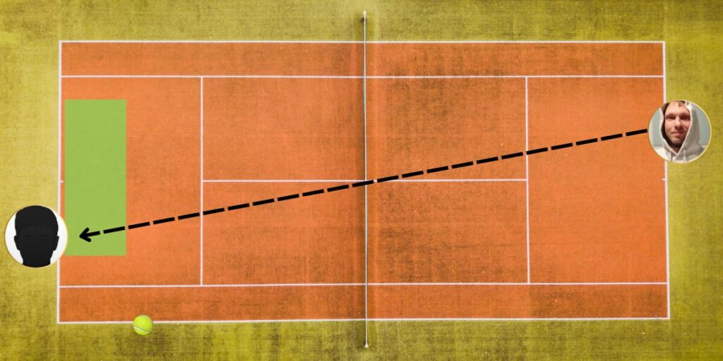 Lange Bälle als Tennis Taktik Übung ins Training integrieren