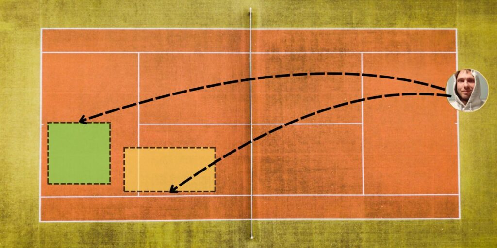 Setze Dir Zielzonen im Tennis Training