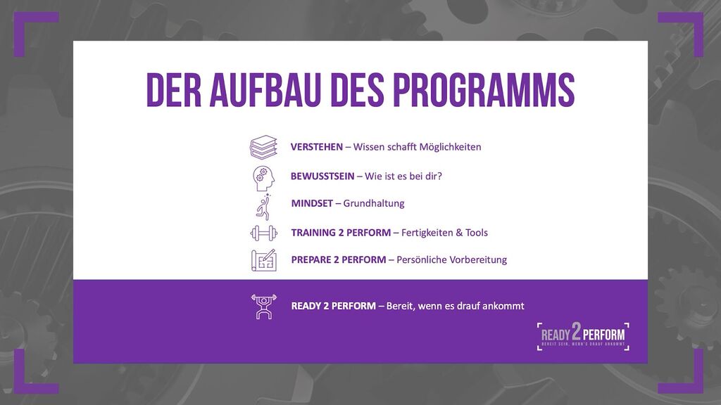 Der Aufbau des Programms