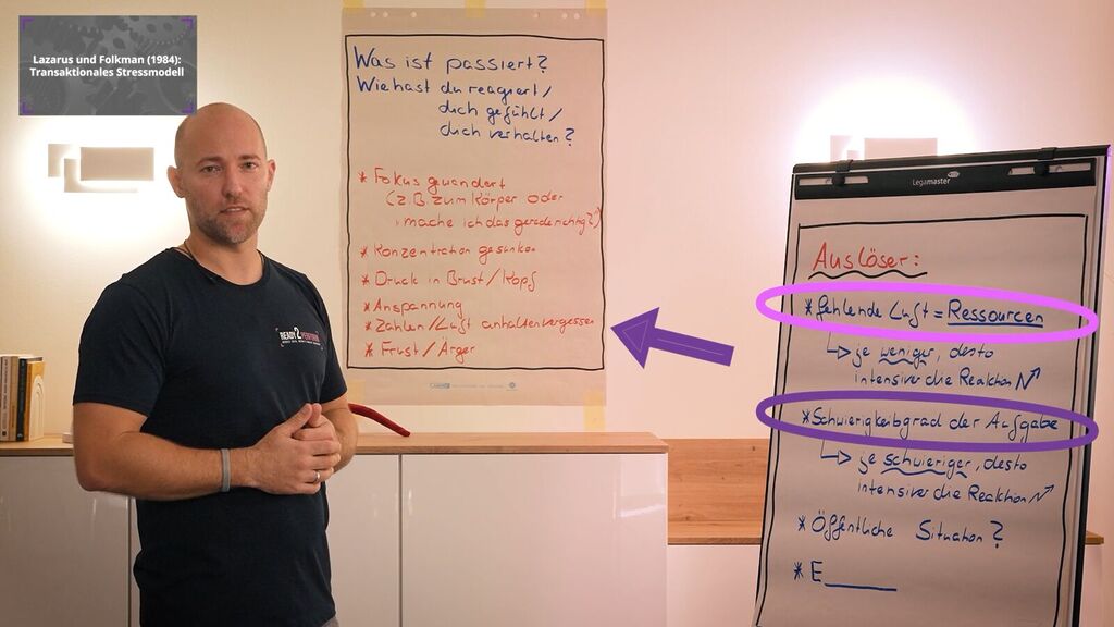 Interaktive Videos mit Aufgaben und Erklärungen