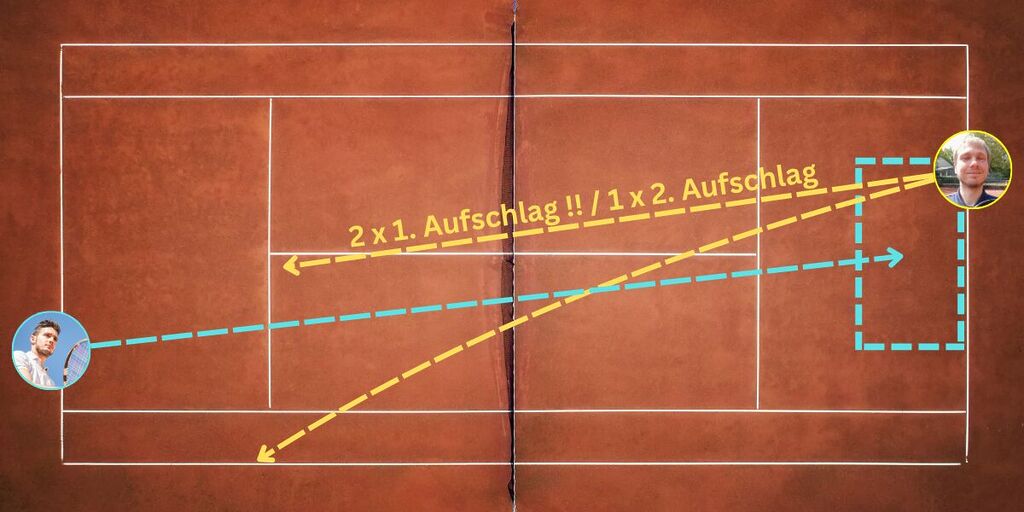 Tennis Aufschlag Übungen ohne Trainger