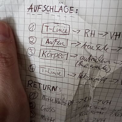 Taktiken im Tennis kreieren - Spielzüge vorbereiten