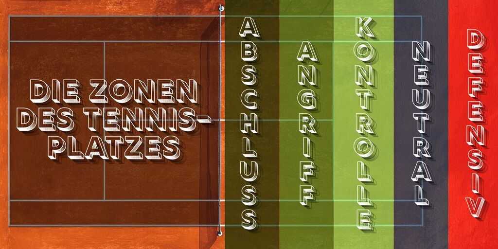 Die Angriffs-Zonen des Tennisplatz als Übersicht