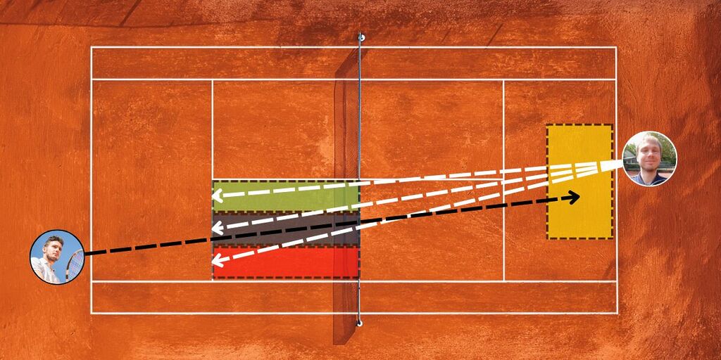 Tennis Trainings Übung zum Aufschlag und Return