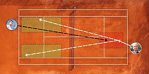 Tennis-Übung Inside-Out und Inside-In