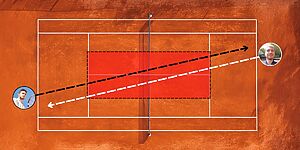 Tennis Übung den mittleren Bereich meiden