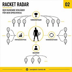 Wissenssysteme - Racket Radar