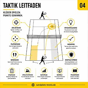 Wissenssysteme - Taktik Leitfaden