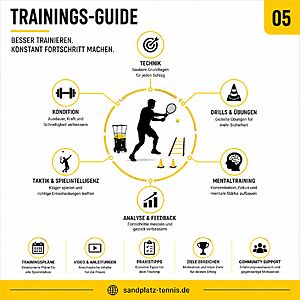 Wissenssysteme - Trainings-Guide